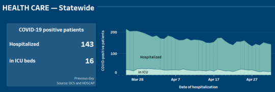 hospital graph