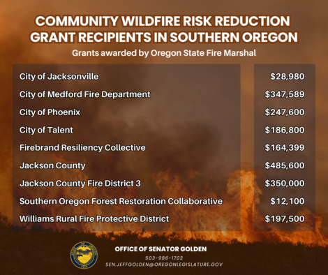 Wildfire funding in southern OR