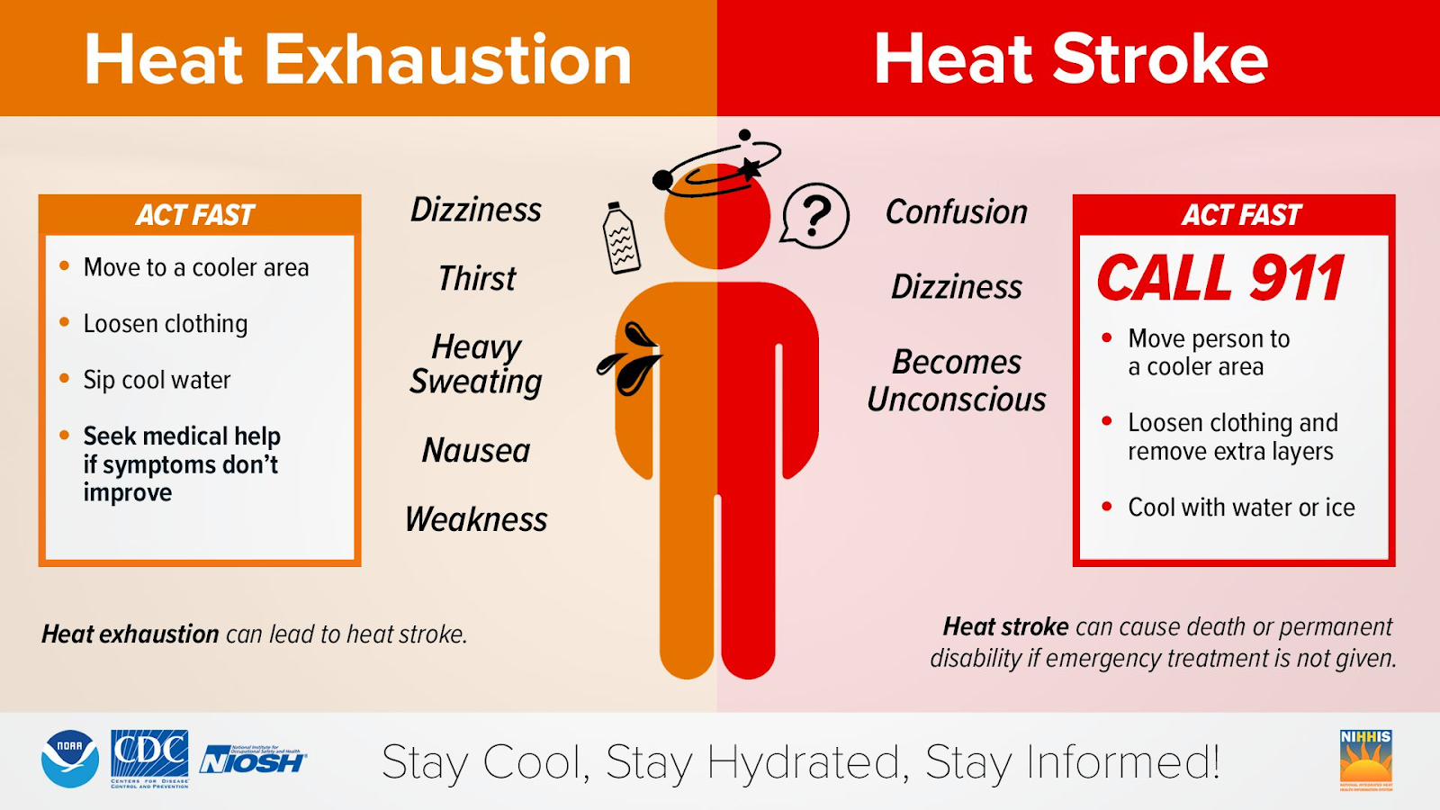 Heat Safety Guidelines