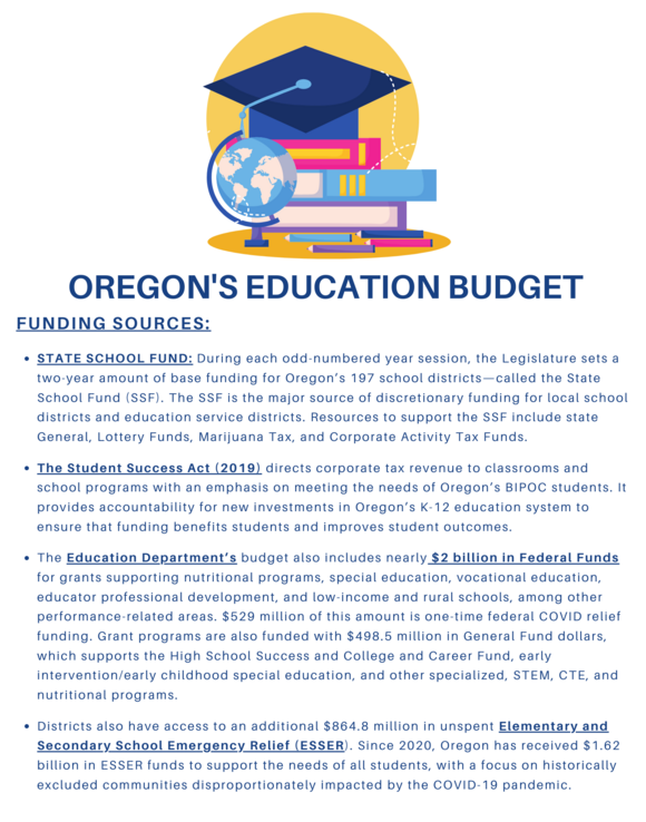 Education Budget Overview 