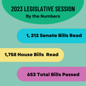 Stats on bills passed in 2023