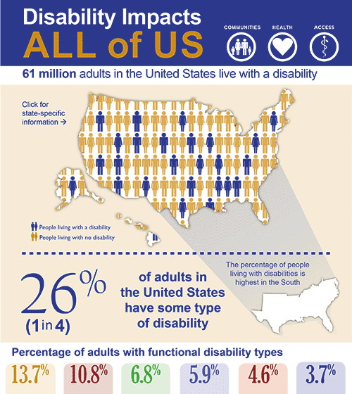 Disability Impacts us all graphic 