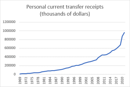 Personal current transfer receipts