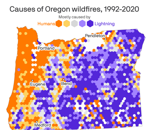 Causes of Oregon Wildfires, 1992-2020