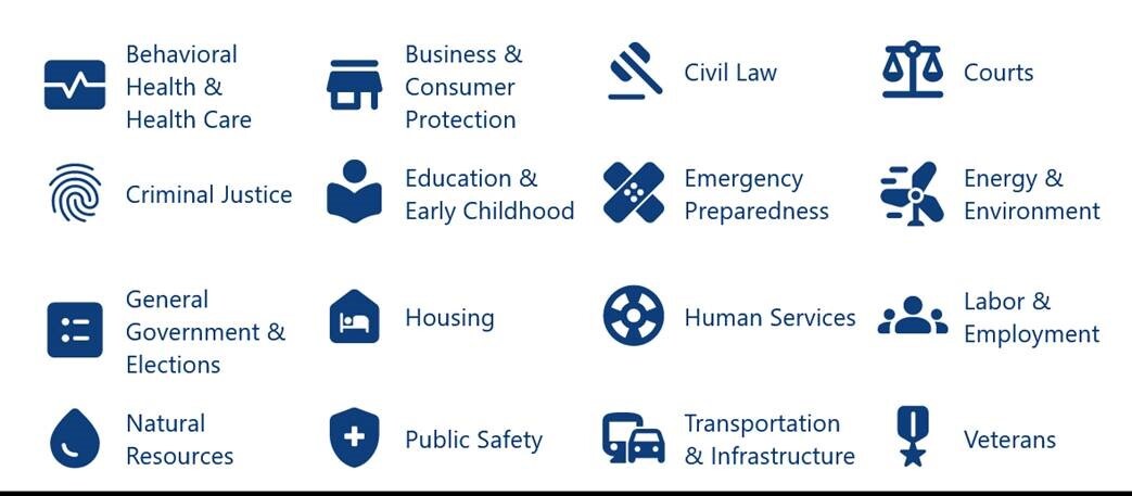 LPRO policy categories