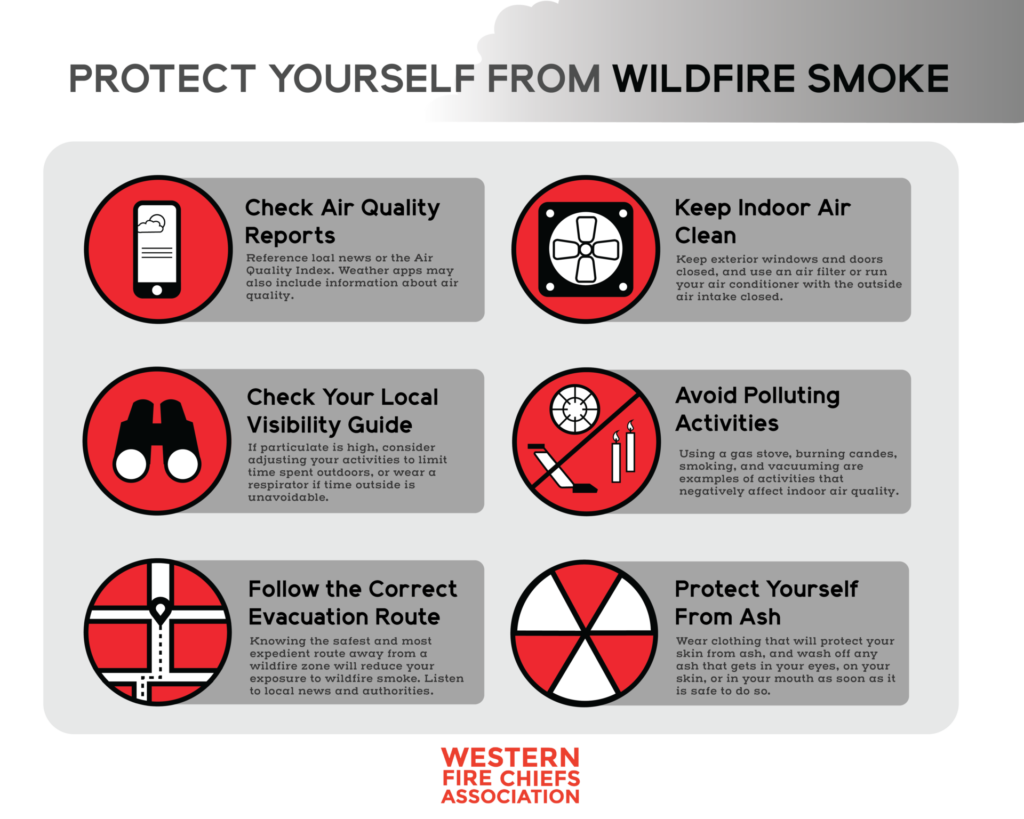 Graphic: Protect yourself from wildfire smoke 