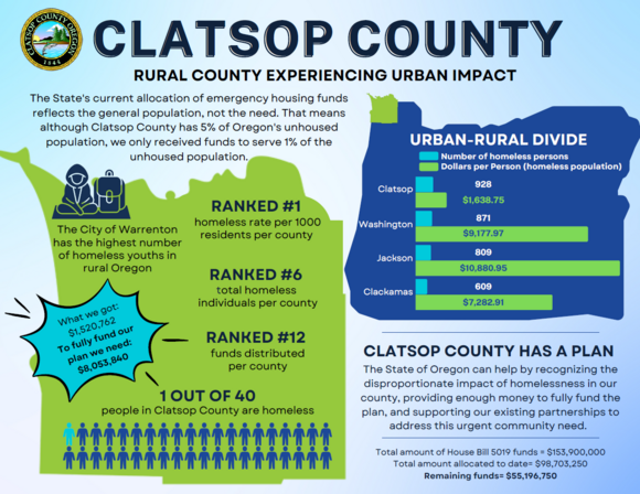 Javadi Clatsop County Homelessness