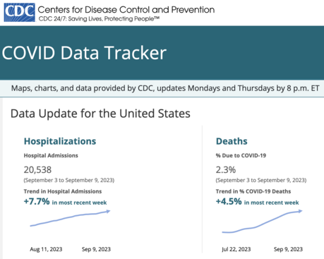 CDC COVID Data Tracker