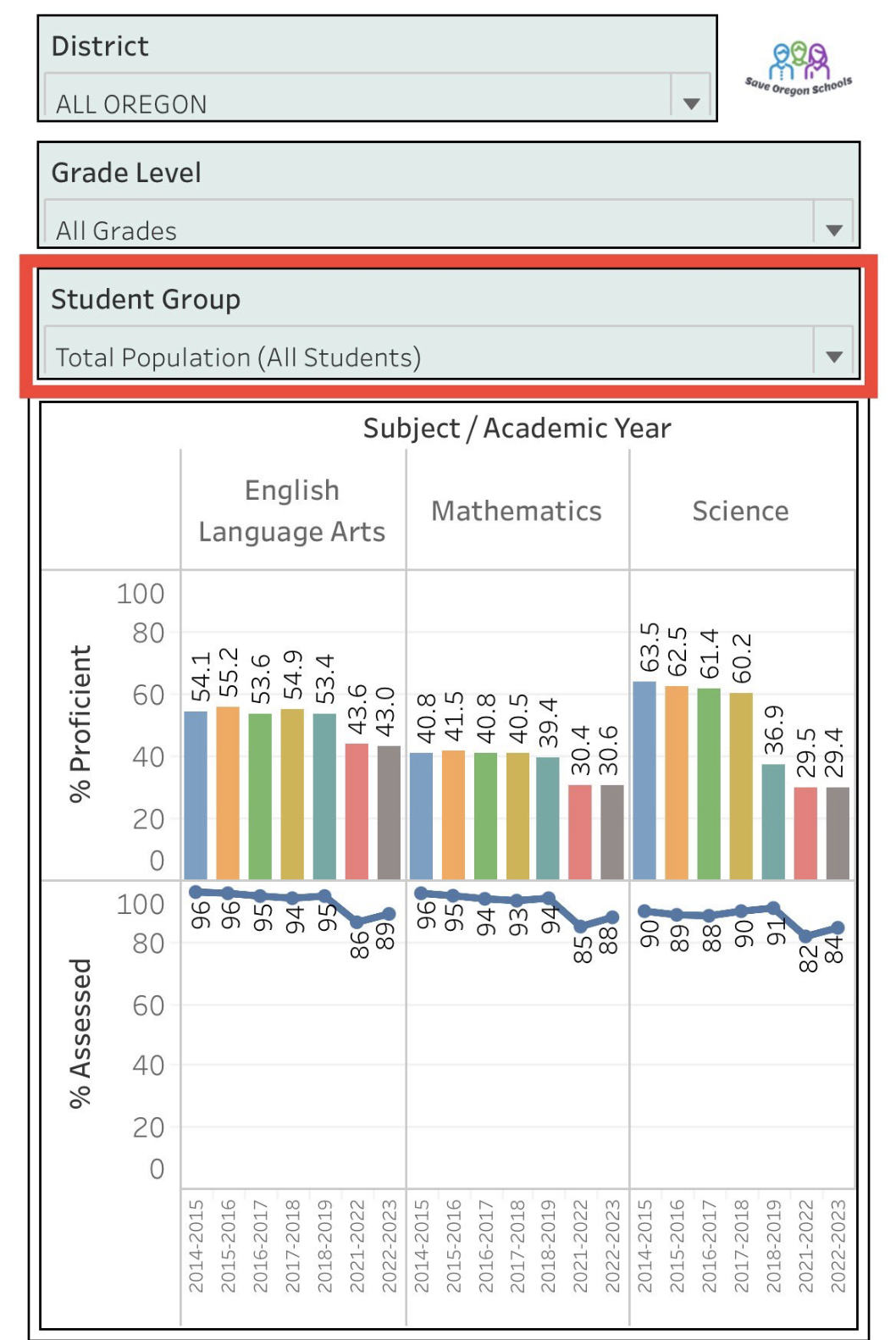 Education Results