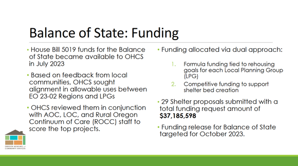 Balance of State Funding