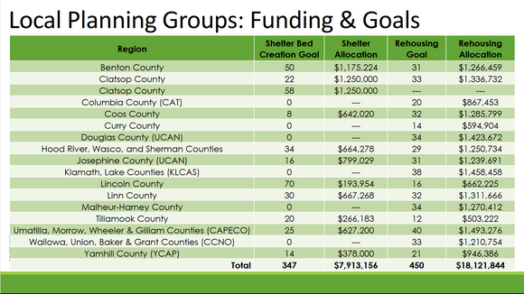 Local Planning Groups Funding & Goals