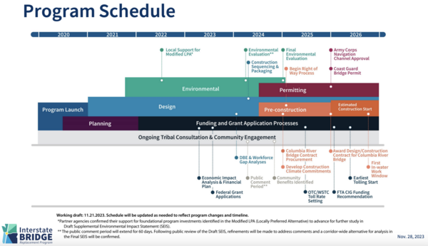IBR Program Schedule