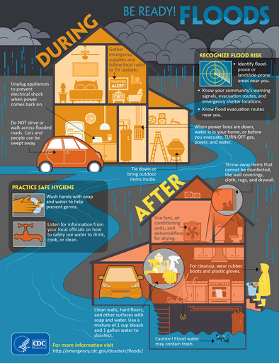 CDC Fact Sheet: Be Ready for Floods, During and After.