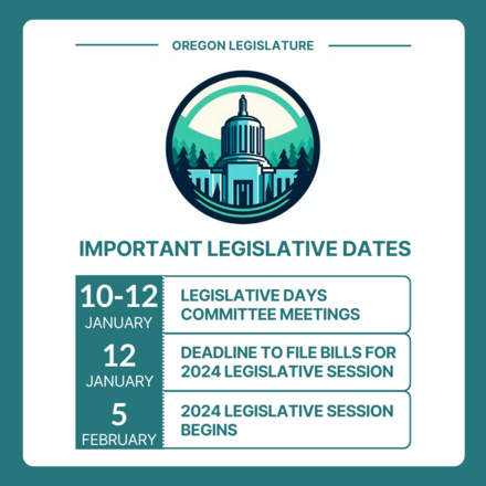 Important Legislative Dates