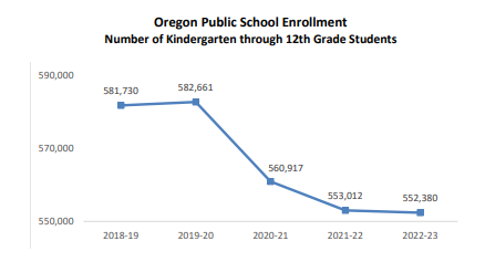 enrollment decline