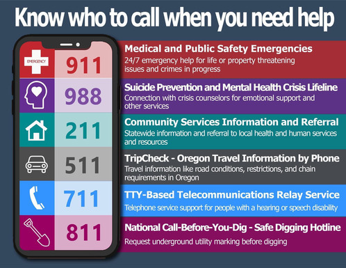 Know who to call when you need help