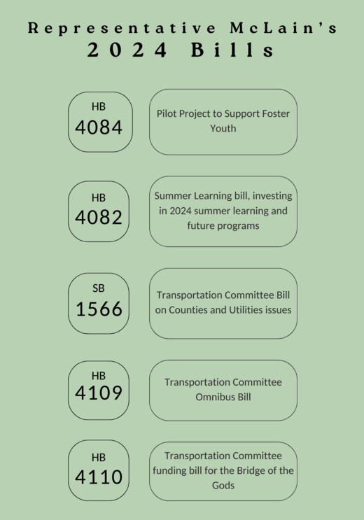 2024 Rep. McLain and Joint Committee on Transportation Bills