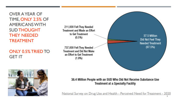 Addicts don't seek treatment