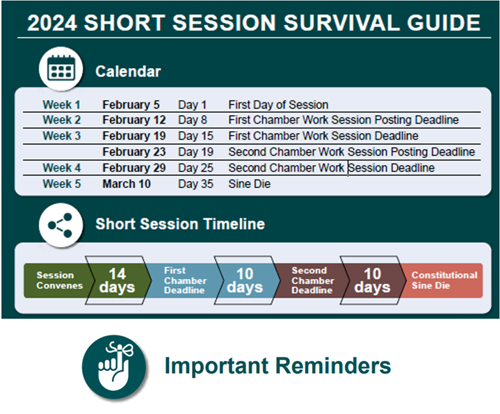 Short Session Survival Guide