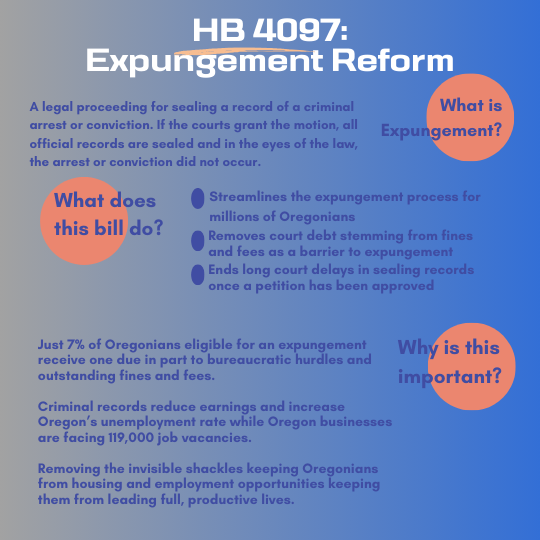 HB4097