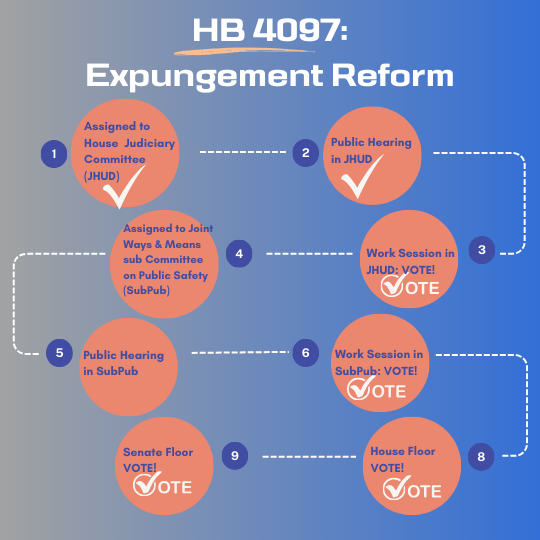 HB4097 process