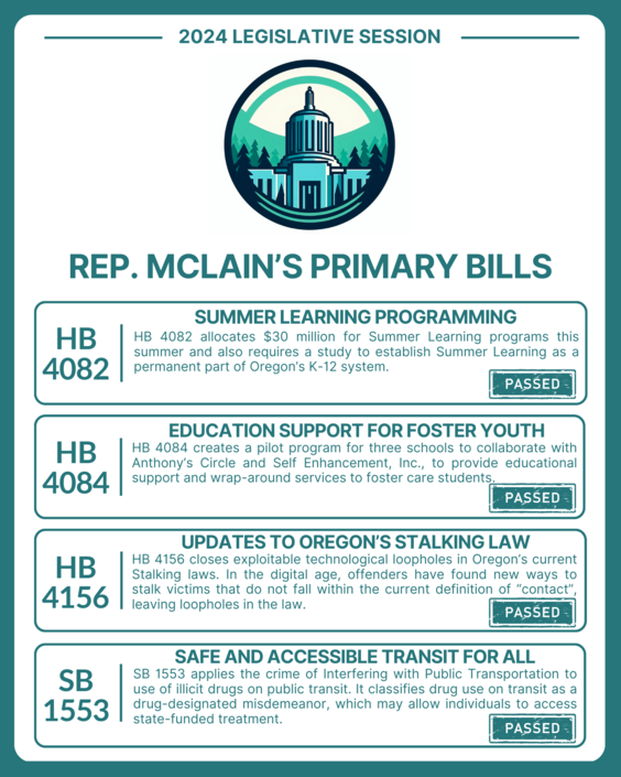 Status of McLain bills in 2024 Session