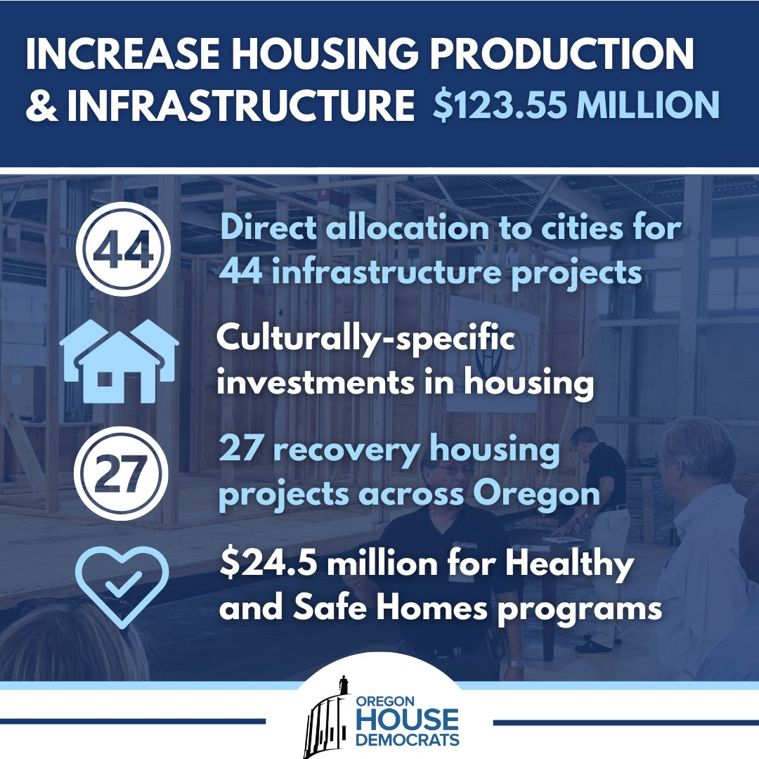 Increasing housing infrastructure and produciton