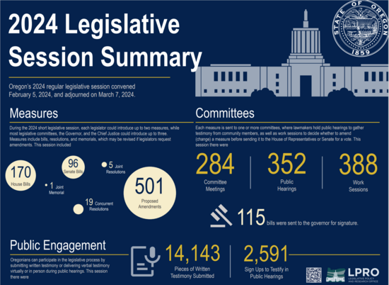 Legislative Summary Stats Image