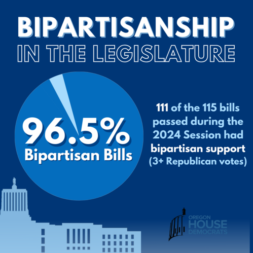 Bipartisanship graphic