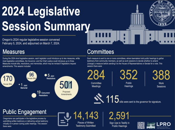 Graphic of Session highlights