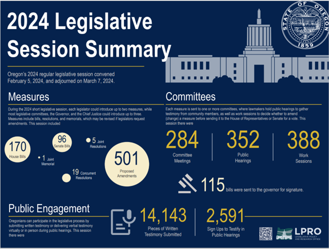 LPRO Legislative Summary Infographics