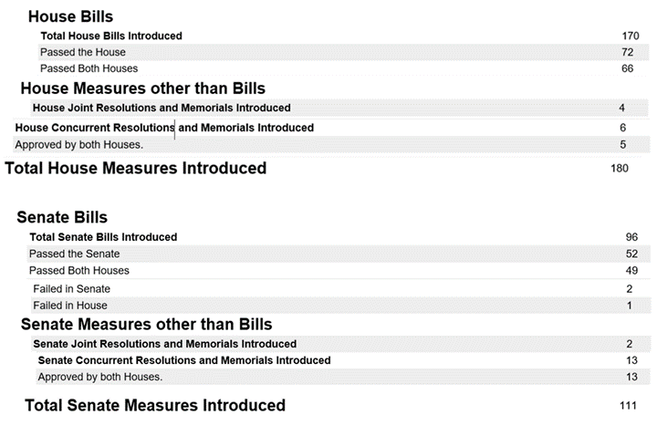 House and Senate Bill Stats