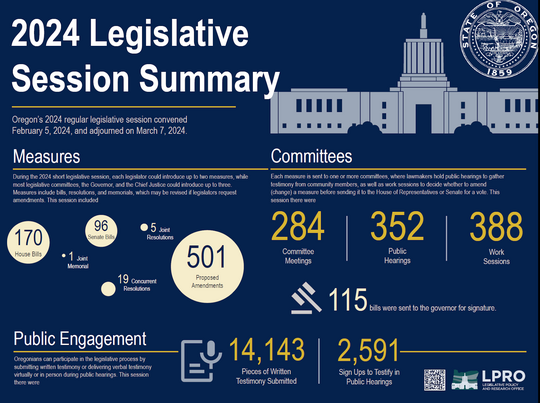 LPRO 2024 Legislative Summary