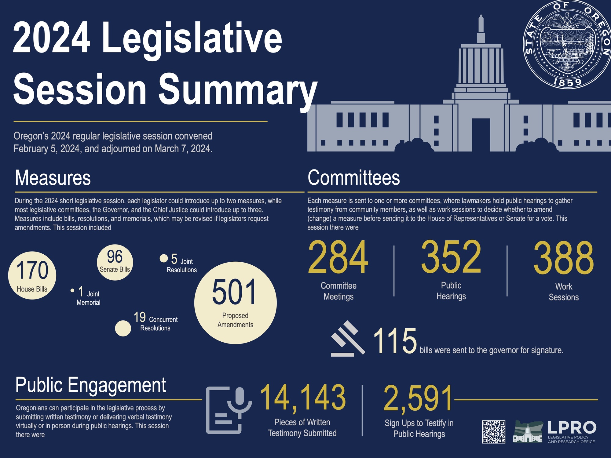 LPRO legislative summary