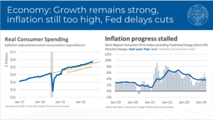 Revenue Forecast 2