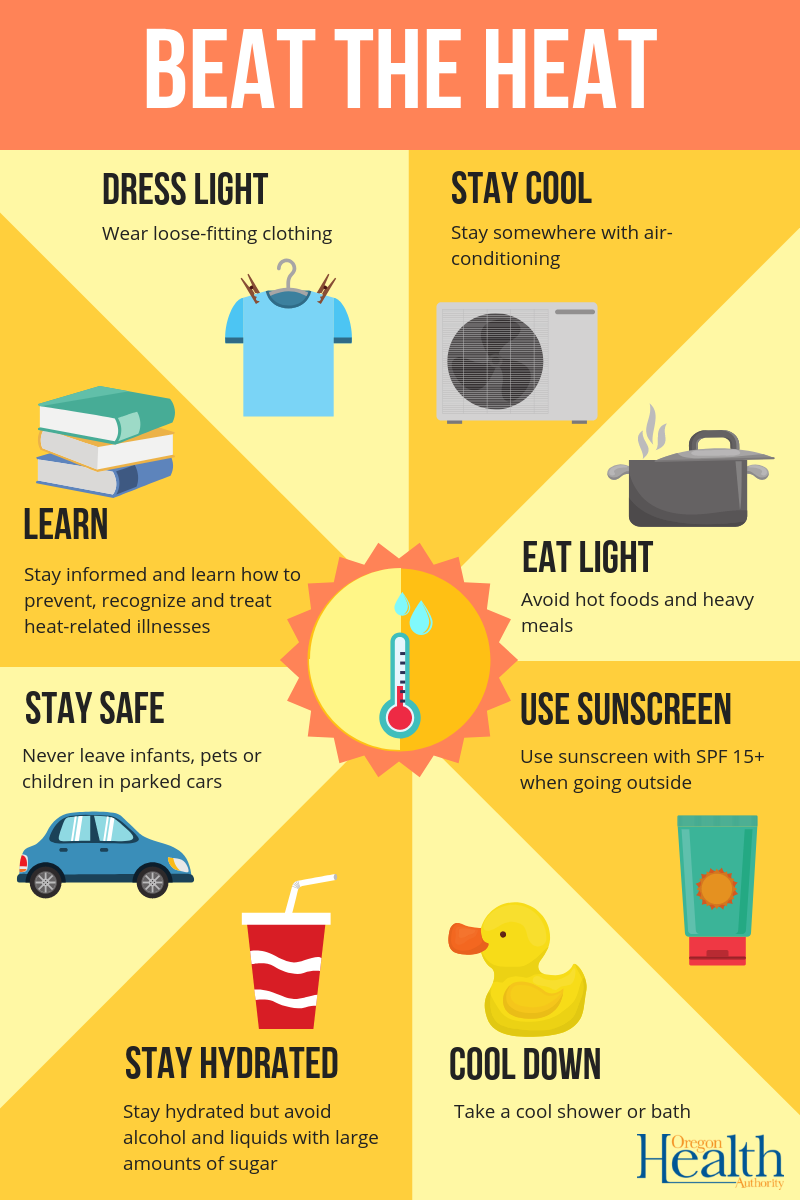 Graphic with images of ways to beat the heat. Click on image to go to OHA resources and more information