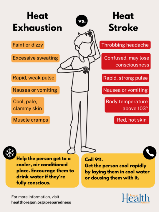heat exhaustion resources