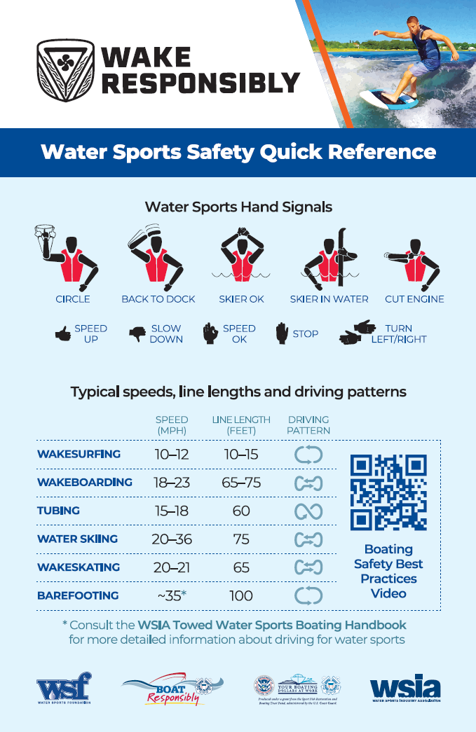 Water/Wake Safety 2