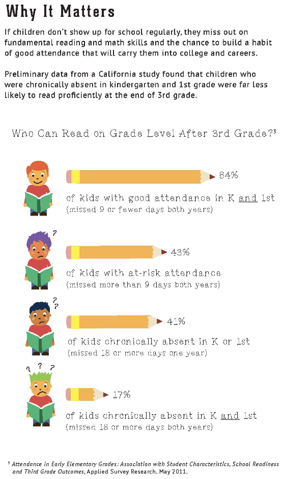 Attendance Graphic continued