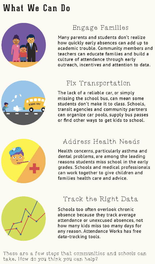Attendance graphic continued
