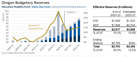 Revenue Forecast graphics-2