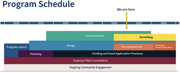 Bridge replacement timeline