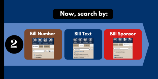 Graphic: Step 3: Search by Bill Number - Text Number - Bill Sponsor