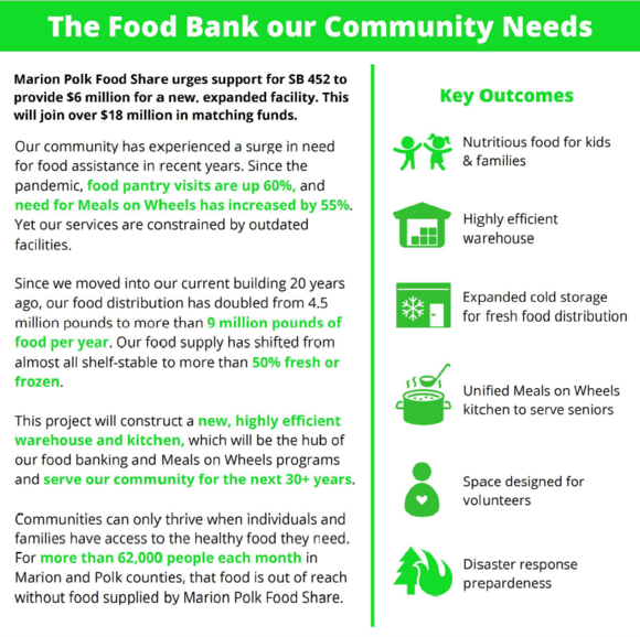 Marion polk food share
