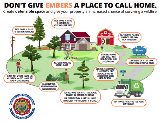 State Fire Marshall Encourages Oregonians to Create Defensible Space