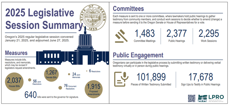 LPRO Session Summary