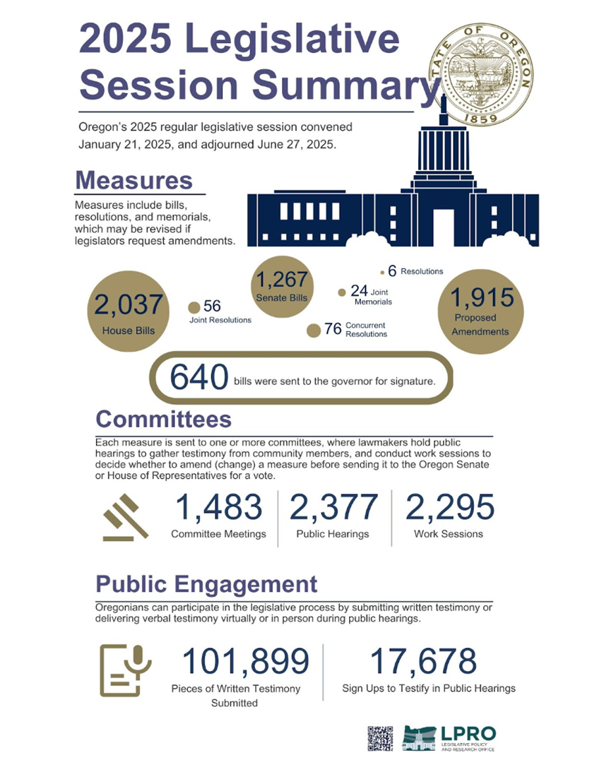 LPRO Legislative Summary 2025