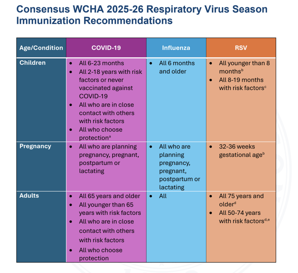Vaccine Reccomendations