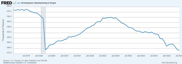 oregon manufacturing