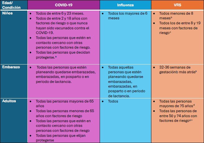 Gráfico con información. Haga clic para ir al PDF
